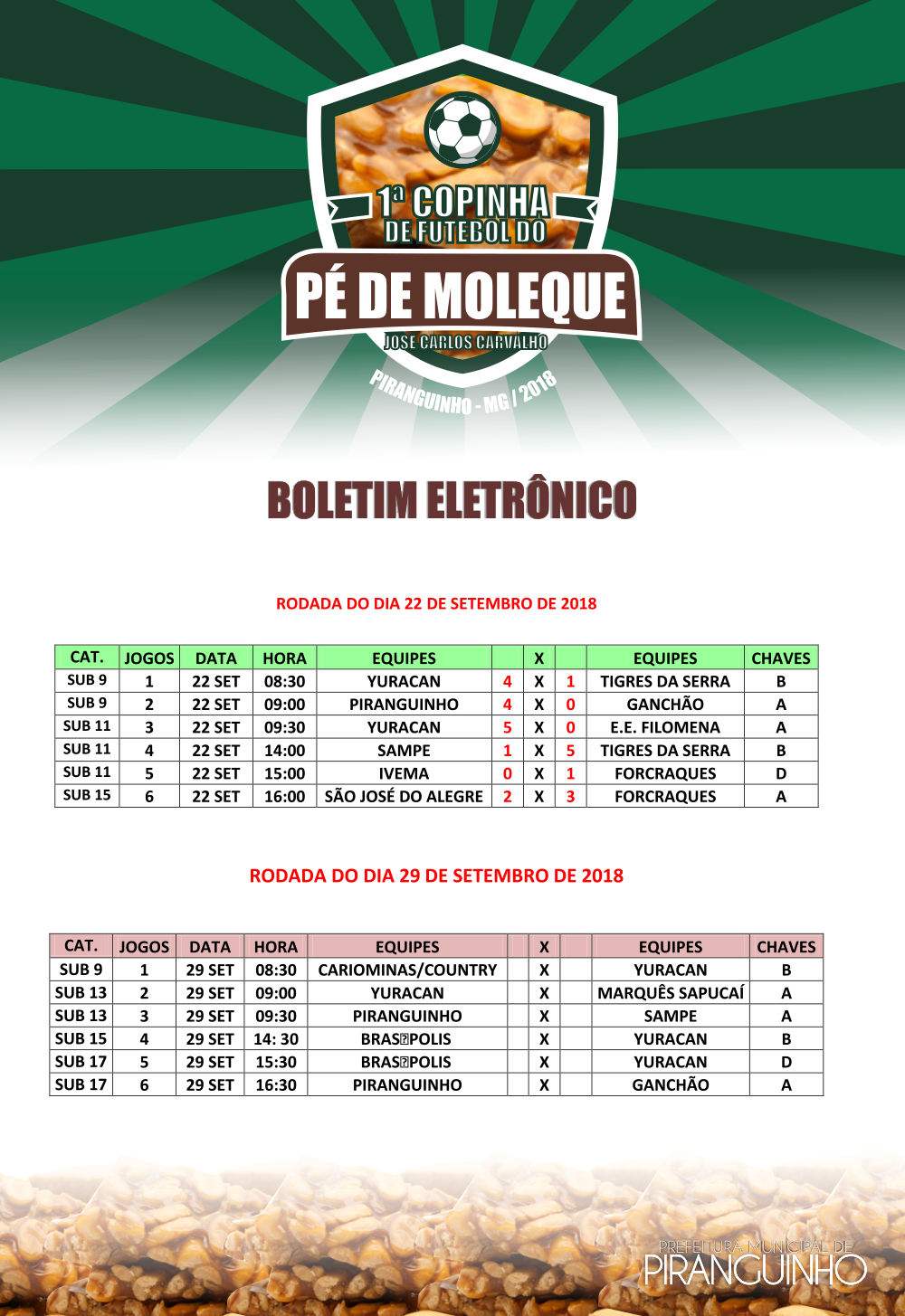 BOLETIM ELETRÔNICO COPA PE DE MOLEQUE 2